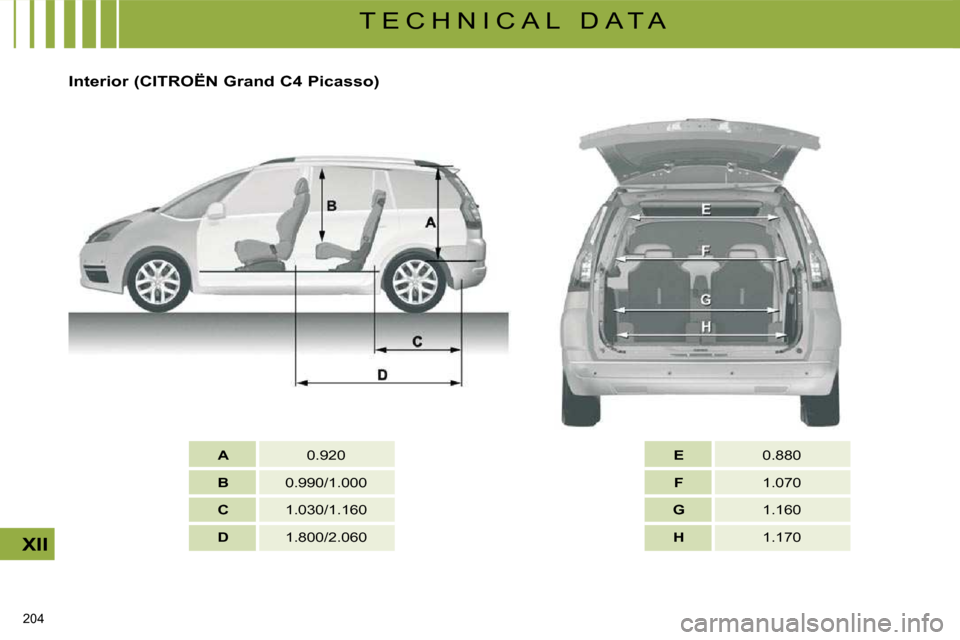 Citroen C4 PICASSO DAG 2009.5 1.G Owners Manual 204 
XII
T E C H N I C A L   D A T A
  Interior (CITROËN Grand C4 Picasso)  
   
E       0.880  
   
F       1.070  
   
G       1.160  
   
H       1.170  
   
A       0.920  
   
B       0.990/1.00