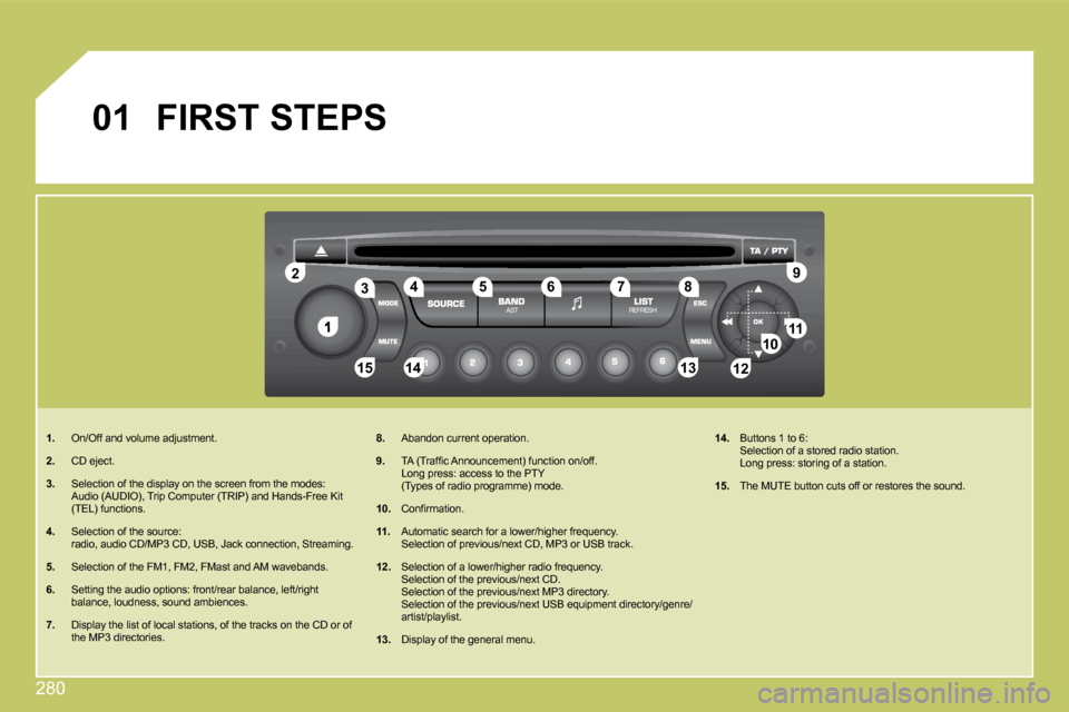 Citroen C4 PICASSO DAG 2009.5 1.G Owners Guide 280
1
22
10101111
131314141515
33445566778899
1212
01 FIRST STEPS 
1.   On/Off and volume adjustment. 
  2.   CD eject. 
  3.   Selection of the display on the screen from the modes:    Audio (AUDIO),