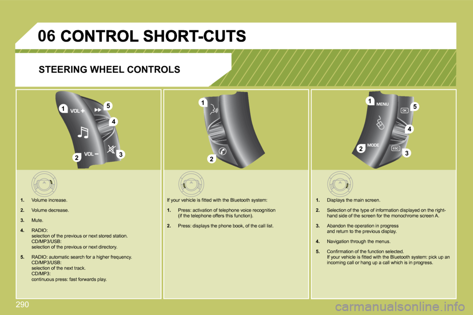 Citroen C4 PICASSO DAG 2009.5 1.G Owners Manual 290
06
4
1
23
51
23
4
5
2
1
  STEERING WHEEL CONTROLS 
1.   Volume increase. 
  2.   Volume decrease. 
3.   Mute. 
  4.   RADIO:     selection of the previous or next stored station.    CD/MP3/USB:   