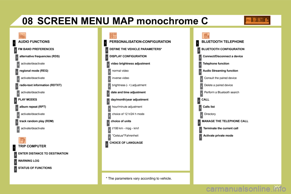 Citroen C4 PICASSO DAG 2009.5 1.G Owners Manual 293
11
2
3
4
3
4
3
4
2
3
4
3
4
2
3
4
2
4
4
3
3
4
4
1
2
2
08
2
2
3
4
4
1
2
3
3
3
4
4
4
2
3
4
2
3
3
  PERSONALISATION-CONFIGURATION   AUDIO FUNCTIONS 
 SCREEN MENU MAP monochrome C   
� � �*� � � �T�h�e