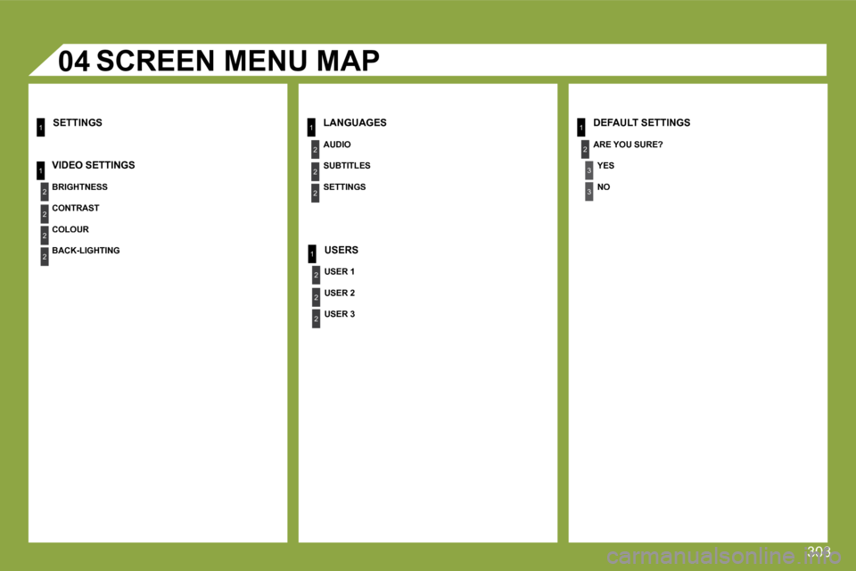 Citroen C4 PICASSO DAG 2009.5 1.G Owners Manual 303
04
1
2
3
3
1
2
2
2
2
11
2
2
2
1
2
2
2
     SCREEN MENU MAP 
  SETTINGS   LANGUAGES 
  AUDIO  
  SUBTITLES  
  SETTINGS   
  USERS 
  USER 1  
  USER 2  
  USER 3   
  DEFAULT SETTINGS 
  ARE YOU S