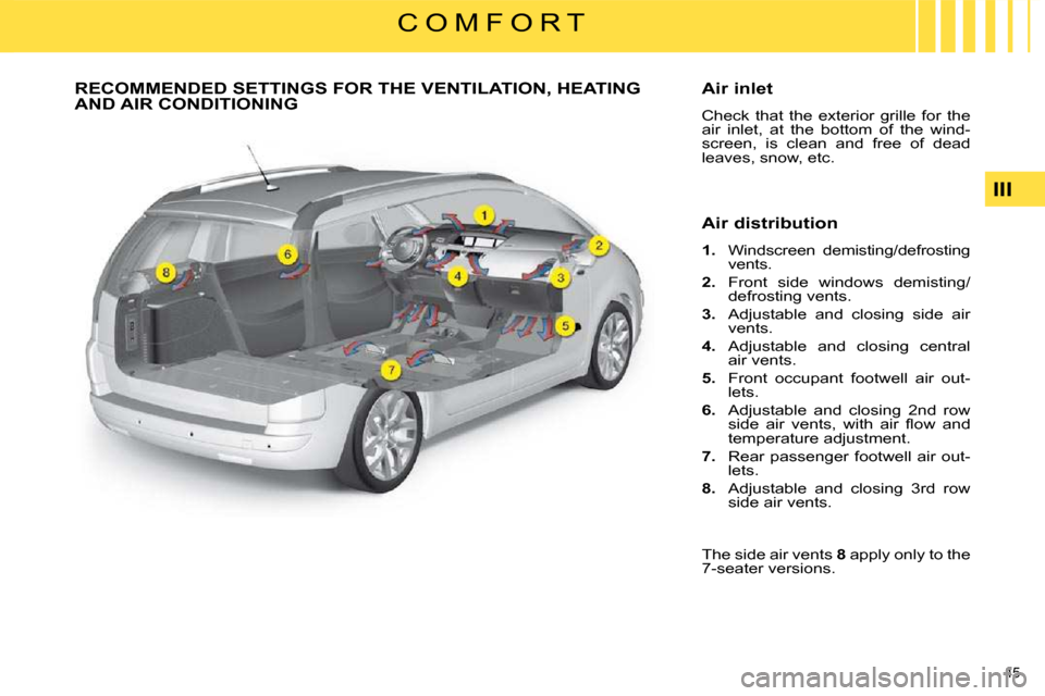 Citroen C4 PICASSO DAG 2009.5 1.G Owners Manual 45 
III
C O M F O R T
           RECOMMENDED SETTINGS FOR THE VENTILATION, HEATING AND AIR CONDITIONING   Air inlet  
 Check  that  the  exterior  grille  for  the  
air  inlet,  at  the  bottom  of  