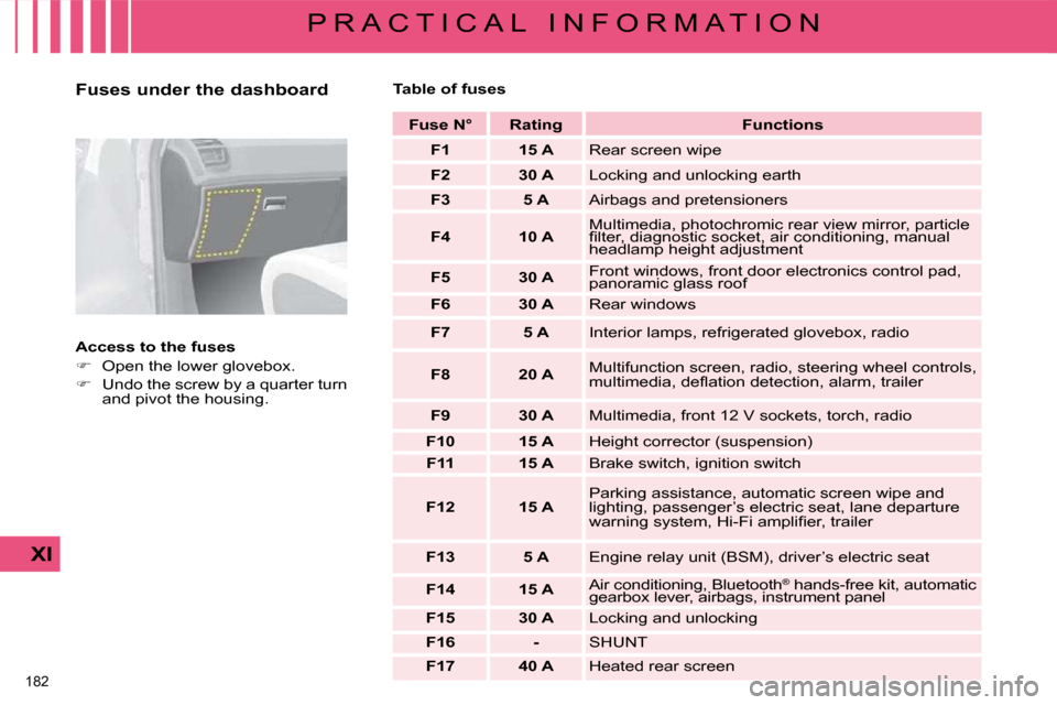 Citroen C4 PICASSO 2009.5 1.G Owners Manual �1�8�2� 
XI
P R A C T I C A L   I N F O R M A T I O N
  Fuses under the dashboard  
  Access to the fuses  
   
� � �  �O�p�e�n� �t�h�e� �l�o�w�e�r� �g�l�o�v�e�b�o�x�.� 
  
� � �  �U�n�d�o� �t�h