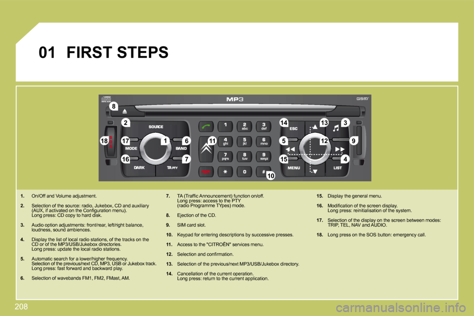 Citroen C4 PICASSO 2009.5 1.G Workshop Manual 208
�2
�8
�1�6
�1�8 �1�7�711 �1�4 �3
�5 �9 �4
�1�5 �1�2
�1�3
�61
10
01
 FIRST STEPS 
�1�.�   On/Off and Volume adjustment. 
� � �2�.� � Selection of the source: radio, Jukebox, CD and aux
iliary �(�A�
