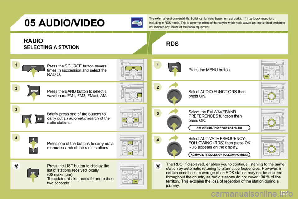 Citroen C4 PICASSO 2009.5 1.G User Guide 223
11
�2�2
�3�3
�4�4
11
�2�2
�3�3
�4�4
�0�5
 RADIO 
 SELECTING A STATION 
 Press the SOURCE button several times in succession and select the RADIO. 
 Press the BAND button to select a waveband: FM1,