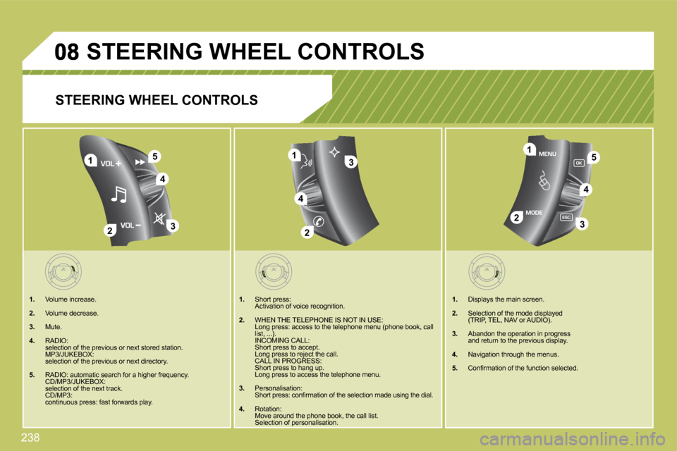 Citroen C4 PICASSO 2009.5 1.G Repair Manual 238
�4
1
�2�3
�51
�2�3
�4
�51
�2
�3
�4
     STEERING WHEEL CONTROLS 
 STEERING WHEEL CONTROLS 
� � � � �1�.�   Volume increase. 
� � �2�.�   Volume decrease. 
� � �3�.�   Mute. 
�4�.�   RADIO:     sel