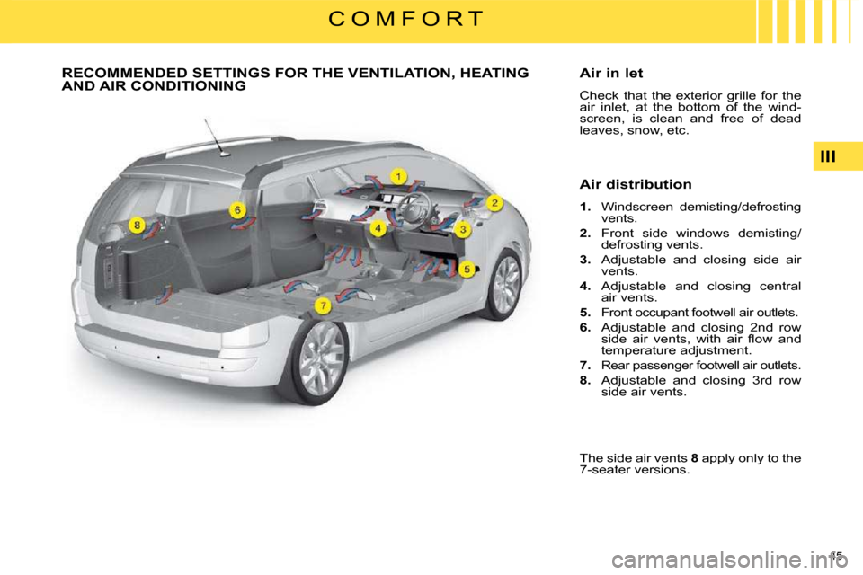 Citroen C4 PICASSO 2009.5 1.G Service Manual 45 
III
C O M F O R T
           RECOMMENDED SETTINGS FOR THE VENTILATION, HEATING AND AIR CONDITIONING   Air in let  
 Check  that  the  exterior  grille  for  the  
air  inlet,  at  the  bottom  of 