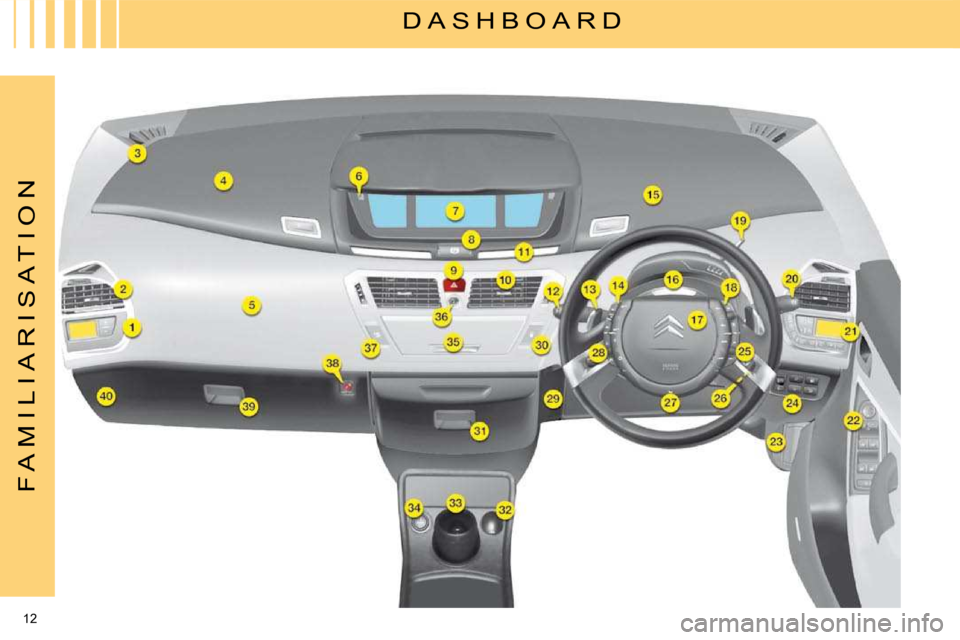 Citroen C4 PICASSO 2009.5 1.G Owners Manual 12 
F A M I L I A R I S A T I O N
 D A S H B O A R D   