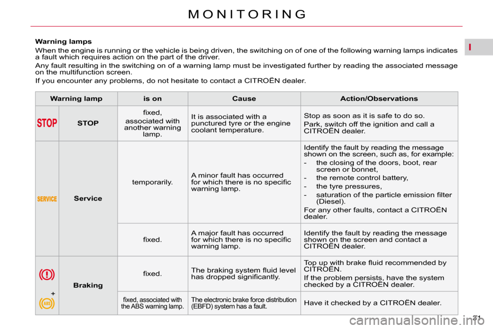Citroen C5 DAG 2009.5 (RD/TD) / 2.G User Guide I
�3�1� 
M O N I T O R I N G
           Warning lamps  
� �W�h�e�n� �t�h�e� �e�n�g�i�n�e� �i�s� �r�u�n�n�i�n�g� �o�r� �t�h�e� �v�e�h�i�c�l�e� �i�s� �b�e�i�n�g� �d�r�i�v�e�n�,
� �t�h�e� �s�w�i�t�c�h�i�