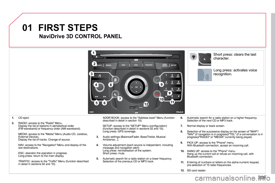 Citroen C5 2009.5 (RD/TD) / 2.G Owners Manual 209
�0�1
2
ABC 3
DEF
5
JKL
4
GHI 6
MNO
8
TUV
7
PQRS 9
WXYZ
0
* #
1
RADIO MEDIA
NAV ESC TRAFFIC
SETUP
ADDR BOOK
�1
�1�0
�2
3
�4
�6�1�2
�9
�7
�8
�1�1�5
TU
PQRS
0
*
�1�.�   CD eject. 
�2�.� �  �R�A�D�I�O