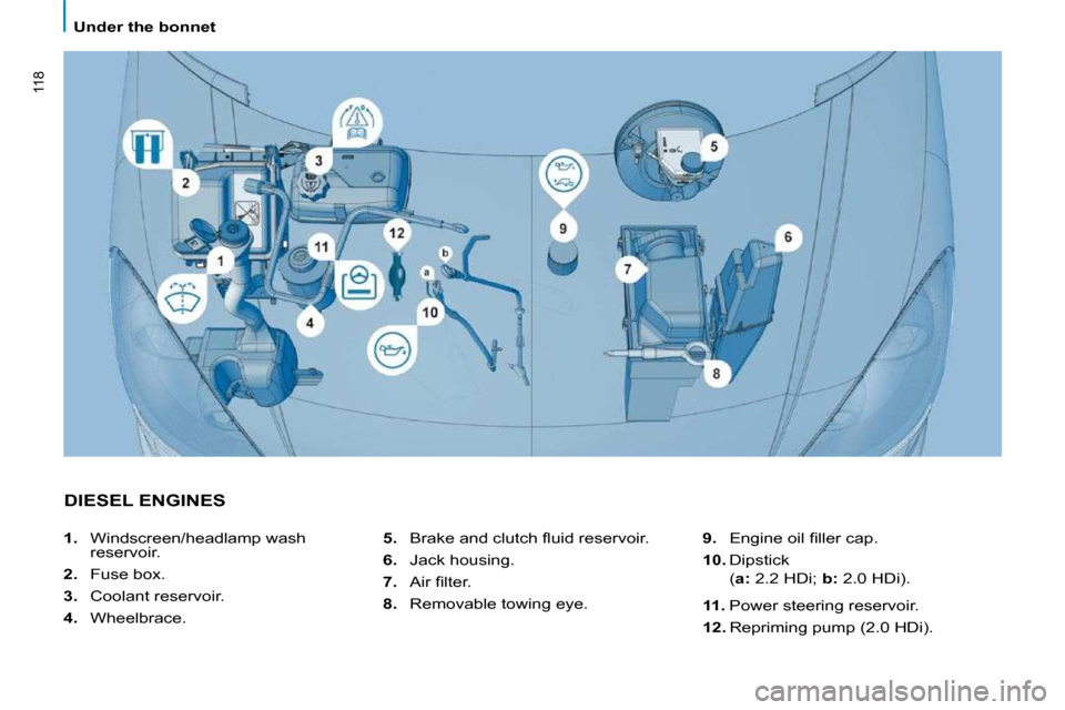 Citroen C8 DAG 2009.5 1.G Owners Manual 118
 Under the bonnet 
 DIESEL ENGINES 
  
5. � �  �B�r�a�k�e� �a�n�d� �c�l�u�t�c�h� �ﬂ� �u�i�d� �r�e�s�e�r�v�o�i�r�.� 
  
6.    Jack housing. 
  
7. � �  �A�i�r� �ﬁ� �l�t�e�r�.� 
  
8.    Removab