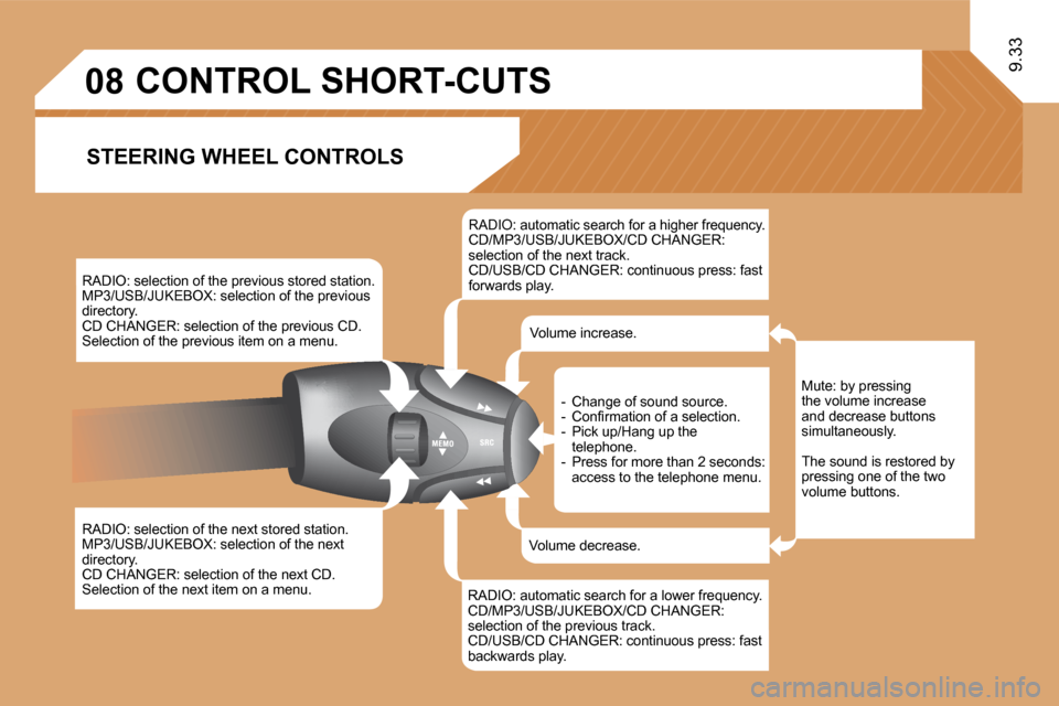 Citroen C8 DAG 2009.5 1.G Owners Manual �0�8
�9�.�3�3
� � � � � � � �C�O�N�T�R�O�L� �S�H�O�R�T�-�C�U�T�S� 
  STEERING WHEEL CONTROLS 
� � �R�A�D�I�O�:� �s�e�l�e�c�t�i�o�n� �o�f� �t�h�e� �p�r�e�v�i�o�u�s� �s�t�o�r�e�d� �s�t�a�t�i�o�n�.� � �M