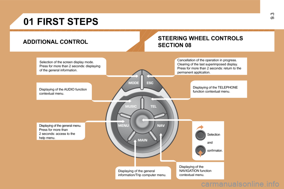 Citroen C8 2009.5 1.G Owners Manual 01
�9�.�3
 FIRST STEPS 
  ADDITIONAL CONTROL 
 Selection of the screen display mode. � �P�r�e�s�s� �f�o�r� �m�o�r�e� �t�h�a�n� �2� �s�e�c�o�n�d�s�:� �d�i�s�p�l�a�y�i�n�g� �o�f� �t�h�e� �g�e�n�e�r�a�l�