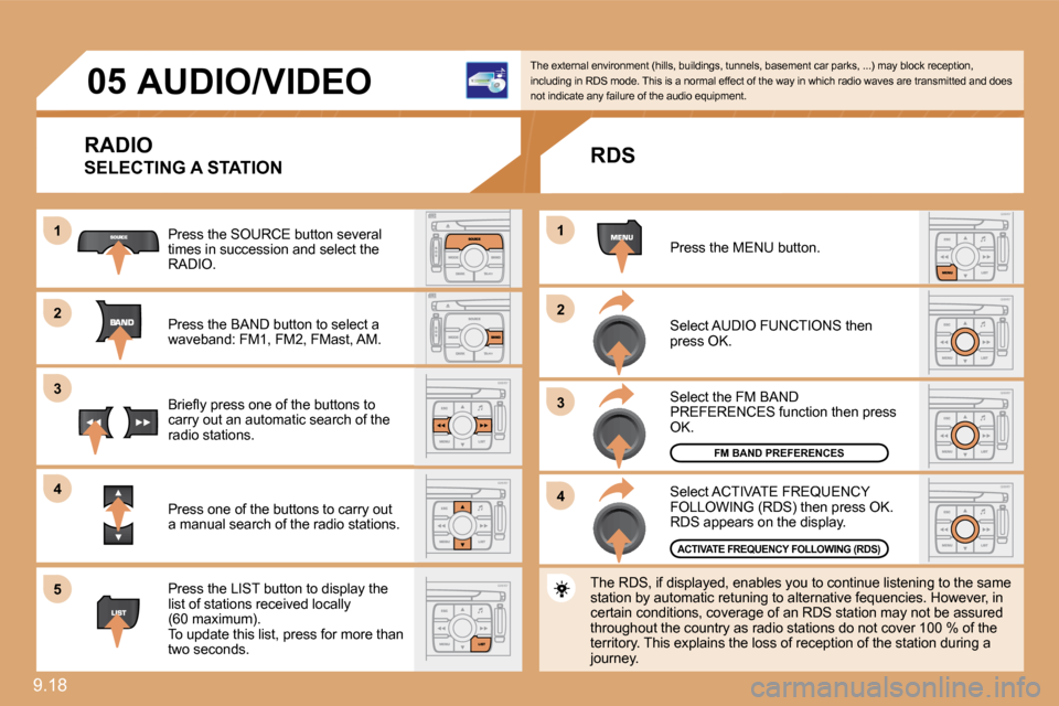 Citroen C8 2009.5 1.G Owners Manual 9.18 
11
22
33
1
22
33
44
05
44
55
� � � � � �A�U�D�I�O�/�V�I�D�E�O� 
 RADIO 
 SELECTING A STATION 
� �P�r�e�s�s� �t�h�e� �S�O�U�R�C�E� �b�u�t�t�o�n� �s�e�v�e�r�a�l� times in succession and select the