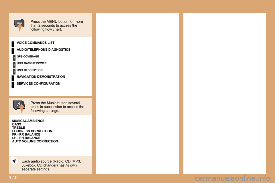 Citroen C8 2009.5 1.G Owners Manual 9.40 
1
2
2
2
1
1
1
� � �P�r�e�s�s� �t�h�e� �M�E�N�U� �b�u�t�t�o�n� �f�o�r� �m�o�r�e� than 2 seconds to access the �f�o�l�l�o�w�i�n�g� �ﬂ� �o�w� �c�h�a�r�t�.� � � 
� � �V�O�I�C�E� �C�O�M�M�A�N�D�S� 