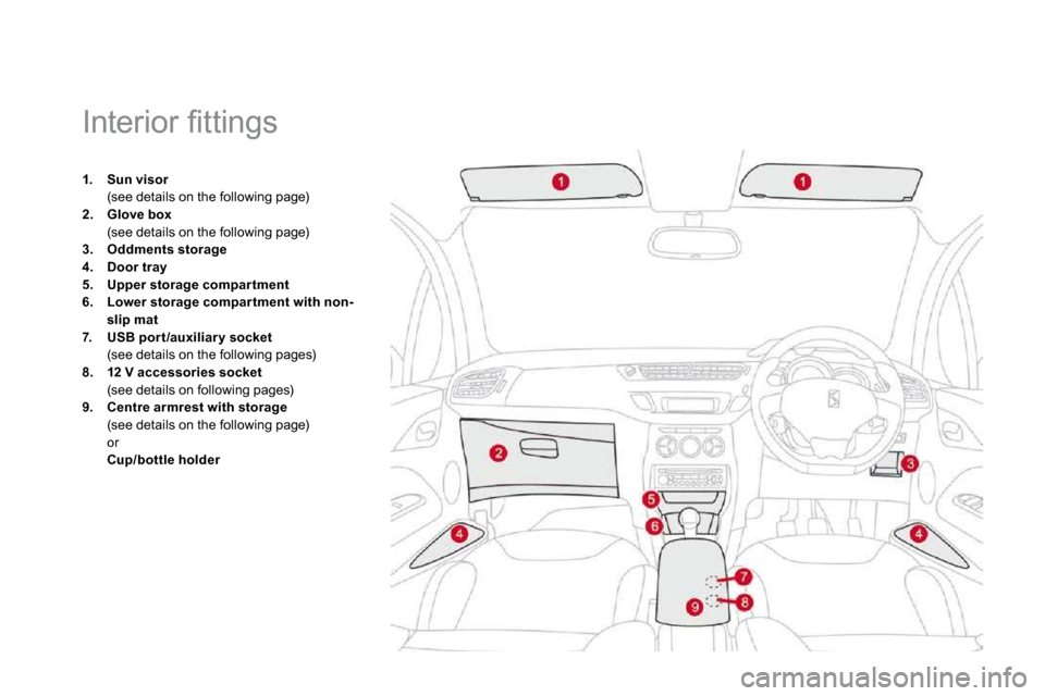 Citroen DS3 2009.5 1.G Owners Manual                
�I�n�t�e�r�i�o�r� �ﬁ� �t�t�i�n�g�s� 
1.    Sun visor  (see details on the following page) 2.    Glove box  (see details on the following page) 3.    Oddments storage4.    Door tray5.
