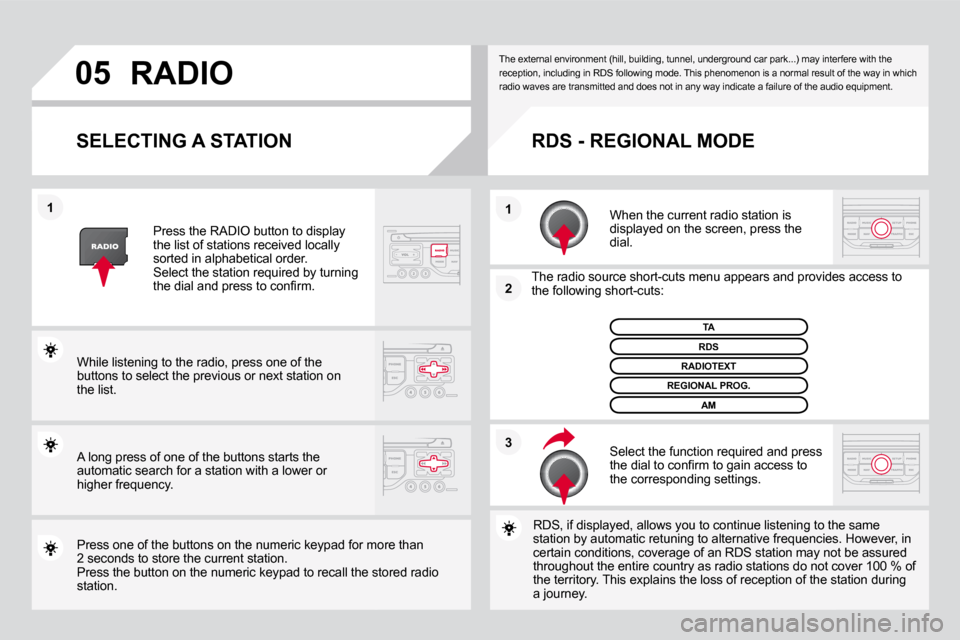 Citroen DS3 2009.5 1.G Owners Guide �0�5
�3
�2
�1
�1
�S�E�L�E�C�T�I�N�G� �A� �S�T�A�T�I�O�N� 
  When the current radio station is displayed on the screen, press the dial.  
  The radio source short-cuts menu appears and prov
idesovides 