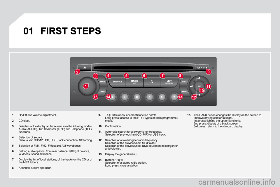 Citroen DS3 2009.5 1.G Owners Guide �0�1
�1
�2
�1�0�1�1
�1�3
�1�4
�1�5 �3
�4 �5 �6 �7 �8 �9
�1�2
�1�.�   On/Off and volume adjustment. 
� � �2�.� �  �C�D� �e�j�e�c�t�.� 
�3�.� �  �S�e�l�e�c�t�i�o�n� �o�f� �t�h�e� �d�i�s�p�l�a�y� �o�n� �