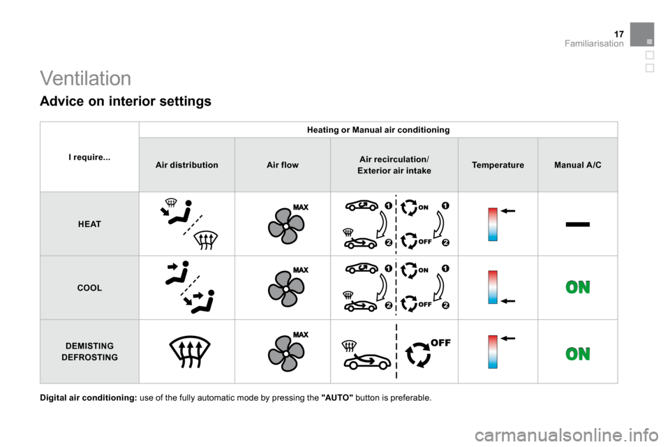 Citroen DS3 2009.5 1.G Owners Manual 17Familiarisation
 Ventilation 
  Advice on interior settings 
I require...
Heating or Manual air conditioning
Air distributionAir flowAir recirculation /  Exterior air intakeTemperatureManual A /C
HE