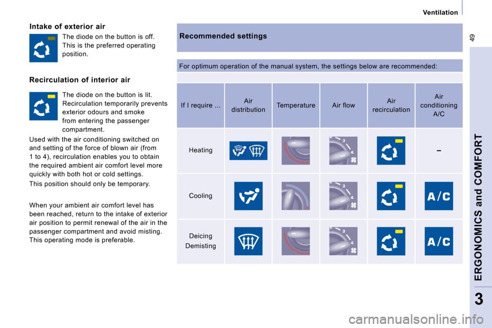 Citroen JUMPY MULTISPACE DAG 2009.5 2.G Owners Manual  49
   Ventilation   
ERGONOMICS and COMFORT
3
  Intake  of  exterior  air 
  Recommended  settings 
 For optimum operation of the manual system, the settings below are recommended: 
 The diode on the