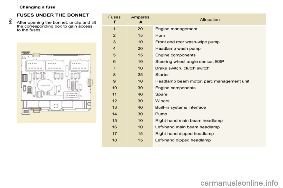 Citroen BERLINGO DAG 2009 2.G Owners Guide 146
   Changing a fuse   
  FUSES UNDER THE BONNET  
� �A�f�t�e�r� �o�p�e�n�i�n�g� �t�h�e� �b�o�n�n�e�t�,� �u�n�c�l�i�p� �a�n�d� �t�i�l�t�  
�t�h�e� �c�o�r�r�e�s�p�o�n�d�i�n�g� �b�o�x� �t�o� �g�a�i�n�