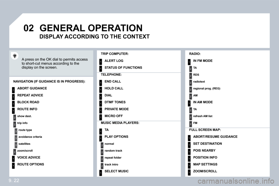 Citroen BERLINGO DAG 2009 2.G Owners Manual 9. 22
�0�2
1
2
�3
�3
2
1
1
1
�3
2
1
1
1
1
1
1
1
1
1
1
1
1
2
2
2
2
1
1
2
1
2
2
2
2
2
2
2
1
1
1
1
1
1
 GENERAL OPERATION 
� �A� �p�r�e�s�s� �o�n� �t�h�e� �O�K� �d�i�a�l� �t�o� �p�e�r�m�i�t�s� �a�c�c�e�s