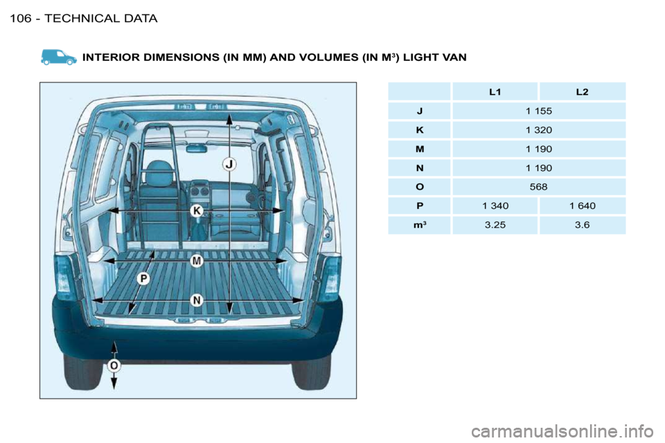 Citroen BERLINGO FIRST DAG RHD 2009 1.G Owners Manual TECHNICAL DATA106 -
 INTERIOR DIMENSIONS (IN MM) AND VOLUMES (IN M3) LIGHT VAN 
     
L1         L2   
   
J       1 155  
   
K       1 320  
   
M       1 190  
   
N       1 190  
   
O       568  