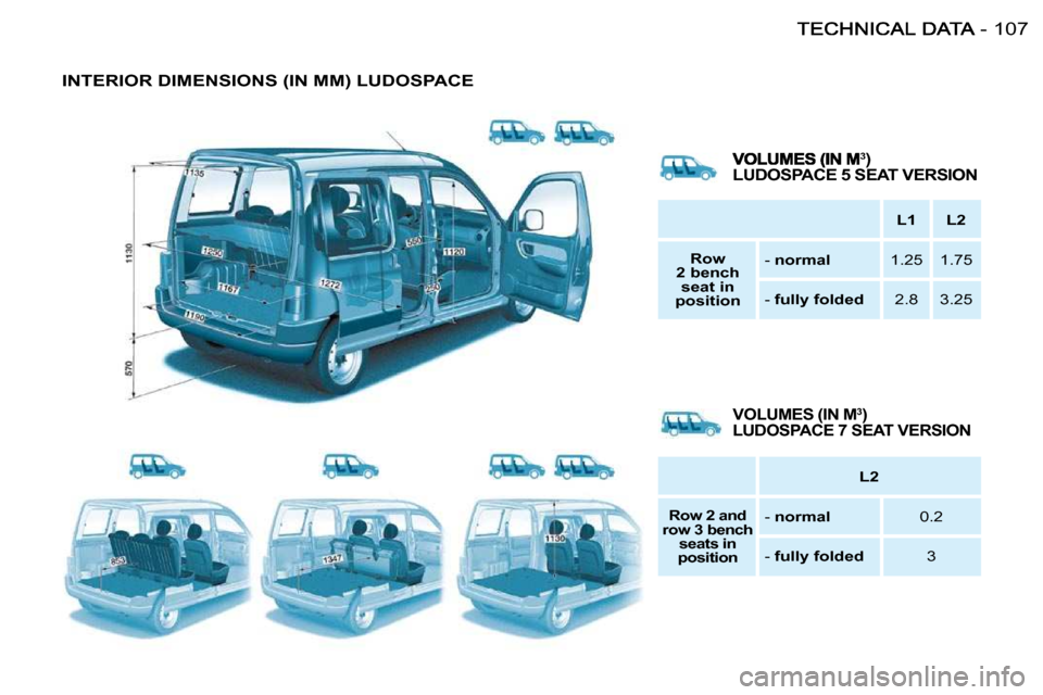 Citroen BERLINGO FIRST DAG RHD 2009 1.G Owners Manual 107-
 INTERIOR DIMENSIONS (IN MM) LUDOSPACE 
       
L1         L2   
   
Row 
2 bench  seat in 
position        -   
normal        1.25     1.75  
    -    fully folded        2.8     3.25  
 VOLUMES