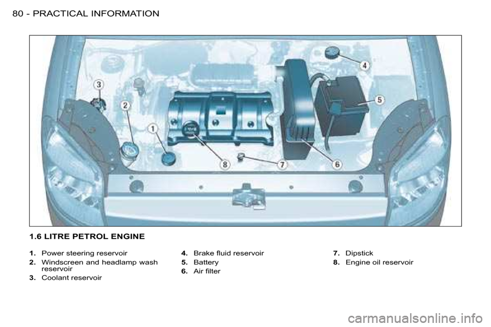 Citroen BERLINGO FIRST RHD 2009 1.G Owners Manual PRACTICAL INFORMATION80 -    
1.    Power steering reservoir 
  
2.    Windscreen  and  headlamp  wash 
reservoir 
  
3.    Coolant reservoir    
4. � �  �B�r�a�k�e� �ﬂ� �u�i�d� �r�e�s�e�r�v�o�i�r� 