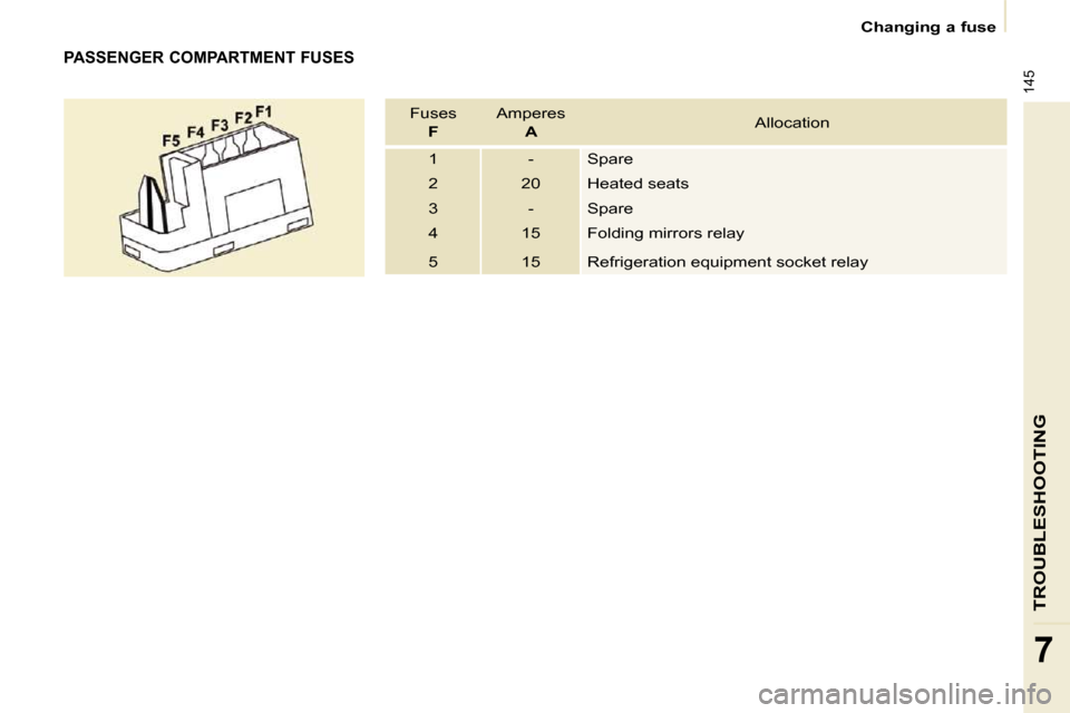 Citroen BERLINGO MULTISPACE 2009 2.G Owners Manual �1�4�5
TROUBLESHOOTING
7
   Changing a fuse   
  PASSENGER COMPARTMENT FUSES 
 
Fuses    
 F    
�A�m�p�e�r�e�s    
 A    
Allocation  
 1   -  � �S�p�a�r�e� 
 2  � �2�0�  Heated seats 
 3   -  � �S�p