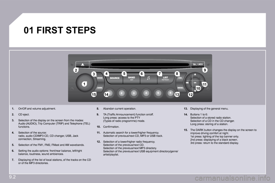 Citroen BERLINGO 2009 2.G Owners Manual 9.2
�1�1
�2�2
�1�0�1�0�1�1�1�1
�1�3�1�3�1�4�1�4�1�5�1�5
�3�3�4�4�5�5�6�6�7�7�8�8�9�9
�1�2�1�2
�0�1� � � � � �F�I�R�S�T� �S�T�E�P�S� 
� � � �1�.�   On/Off and volume adjustment. 
� � �2�.�   CD eject. 