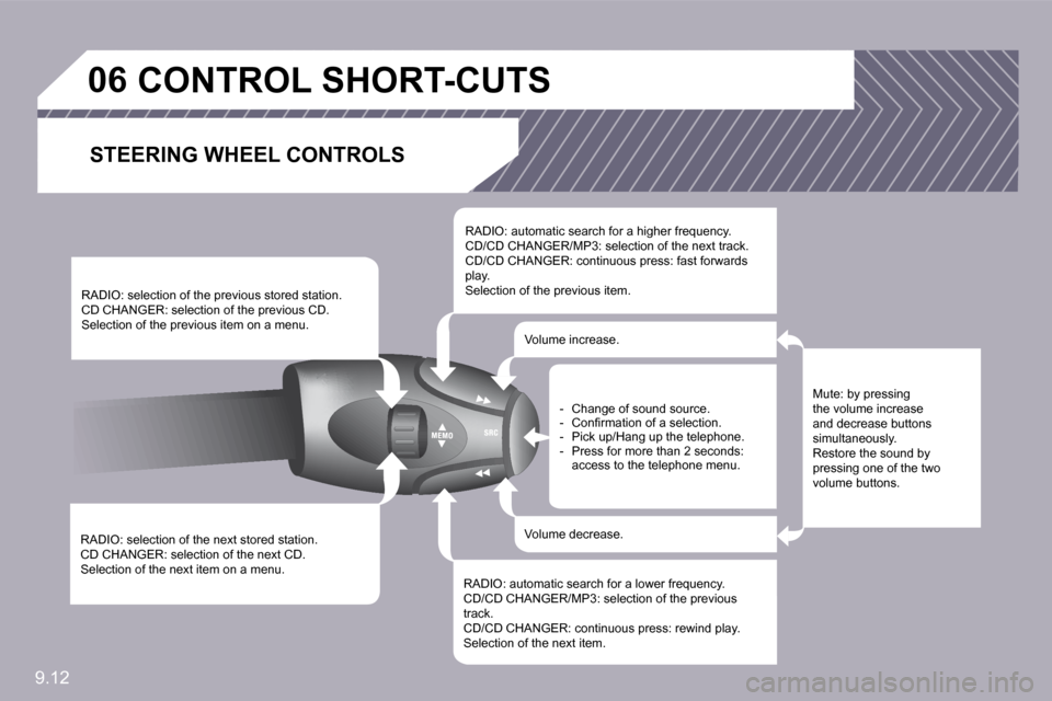 Citroen BERLINGO 2009 2.G Owners Manual 9.12
�0�6� � � � � �C�O�N�T�R�O�L� �S�H�O�R�T�-�C�U�T�S� 
� � �S�T�E�E�R�I�N�G� �W�H�E�E�L� �C�O�N�T�R�O�L�S� 
  RADIO: selection of the next stored station.  CD CHANGER: selection of the next CD.  Se