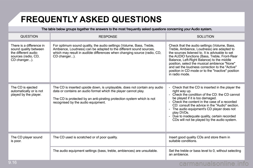 Citroen BERLINGO 2009 2.G Owners Manual �9�.�1�6
 QUESTION  SOLUTION  RESPONSE 
 There is a difference in sound quality between the different audio sources (radio, CD, �C�D� �c�h�a�n�g�e�r�.�.�.�)�.� 
� �C�h�e�c�k� �t�h�a�t� �t�h�e� �a�u�d�