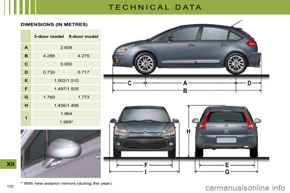 Citroen C4 DAG 2009 1.G Owners Manual 170
XII
T E C H N I C A L D A T A
3-door model 5-door model
A 2.608
B 4.288 4.275
C 0.950
D 0.730 0.717
E 1.502/1. Citroen C4 DAG 2009 1.G Owners Manual 170
XII
T E C H N I C A L D A T A
3-door model 5-door model
A 2.608
B 4.288 4.275
C 0.950
D 0.730 0.717
E 1.502/1.