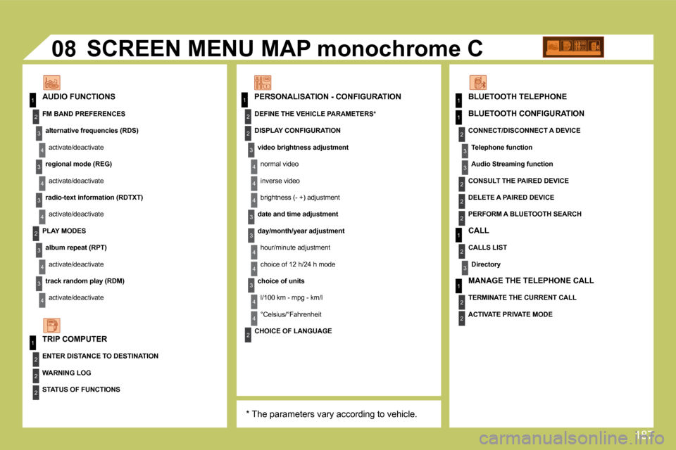Citroen C4 DAG 2009 1.G Owners Manual 187
11
2
3
4
3
4
3
4
2
3
4
3
4
2
3
4
2
4
4
3
3
4
4
1
2
2
1
2
3
3
08
2
2
3
4
4
1
2
2
2
2
3
1
2
1
2
  PERSONALISATION - CONFIGURATION   AUDIO FUNCTIONS 
 SCREEN MENU MAP monochrome C   
� � �*� � � �T�h