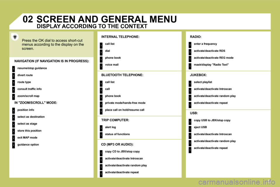 Citroen C4 DAG 2009 1.G Owners Manual 5
1
1
1
1
1
1
1
1
1
1
1
1
1
1
1
1
1
1
1
1
1
1
1
1
1
1
1
1
1
1
1
1
1
1
1
1
1
1
1
02     SCREEN AND GENERAL MENU 
 Press the OK dial to access short-cut �m�e�n�u�s� �a�c�c�o�r�d�i�n�g� �t�o� �t�h�e� �d�