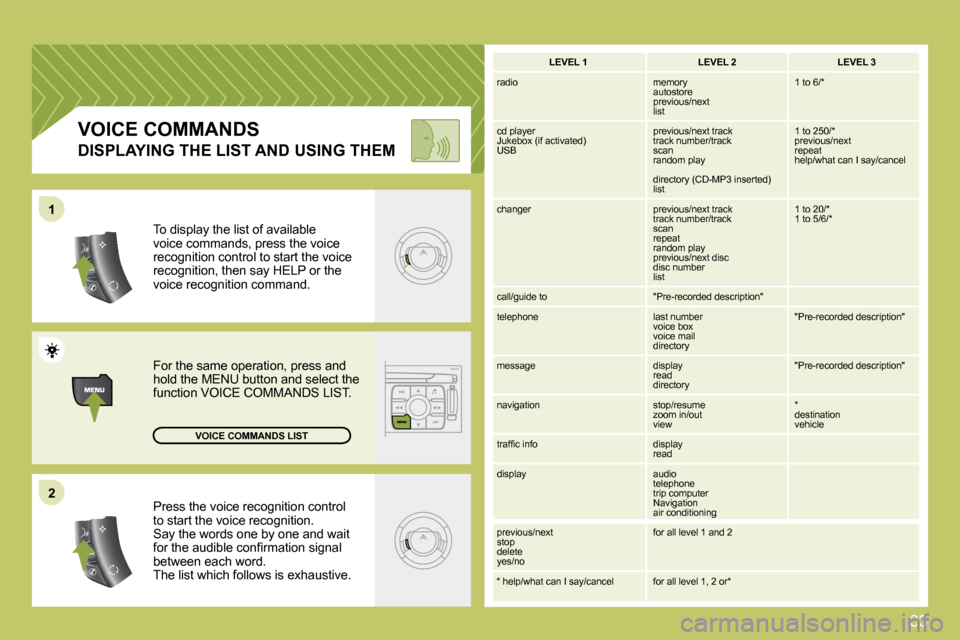 Citroen C4 DAG 2009 1.G Owners Manual 33
22
11
� �P�r�e�s�s� �t�h�e� �v�o�i�c�e� �r�e�c�o�g�n�i�t�i�o�n� �c�o�n�t�r�o�l� �t�o� �s�t�a�r�t� �t�h�e� �v�o�i�c�e� �r�e�c�o�g�n�i�t�i�o�n�.�  Say the words one by one and wait �f�o�r� �t�h�e� �a