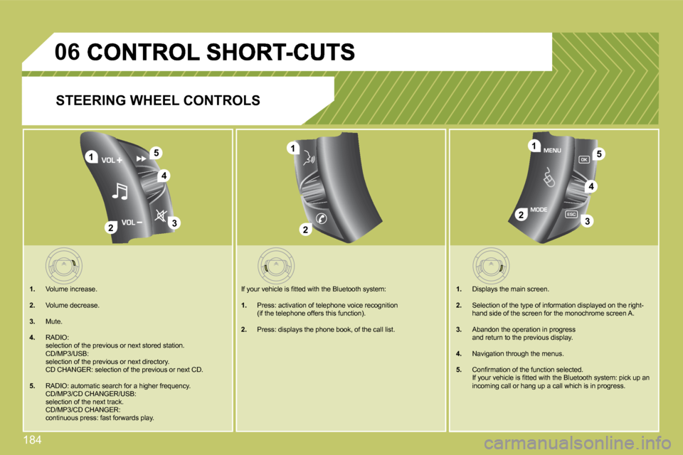 Citroen C4 2009 1.G Owners Guide 184
06
4
1
23
51
23
4
5
2
1
  STEERING WHEEL CONTROLS 
1.   Volume increase. 
  2.   Volume decrease. 
  3.   Mute. 
4.   RADIO:     selection of the previous or next stored station.  �  �C�D�/�M�P�3�