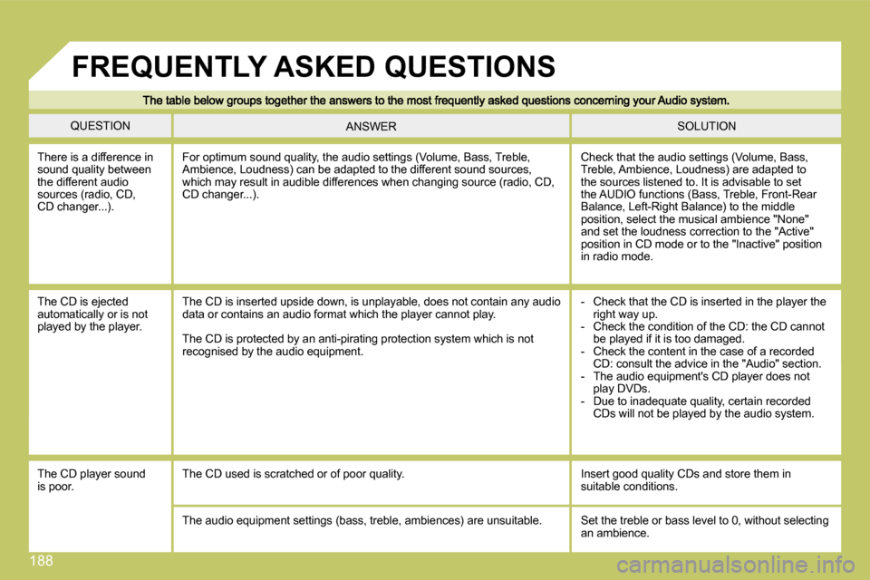 Citroen C4 2009 1.G Owners Manual 188
 QUESTION  SOLUTION  ANSWER 
 There is a difference in sound quality between the different audio sources (radio, CD, �C�D� �c�h�a�n�g�e�r�.�.�.�)�.� 
� �C�h�e�c�k� �t�h�a�t� �t�h�e� �a�u�d�i�o� �s