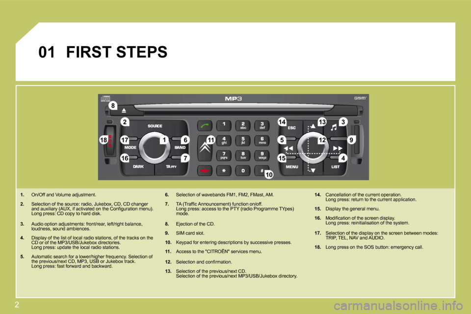 Citroen C4 2009 1.G Owners Guide 2
2
�8
�1�6
�1�8 �1�7�711 �1�4 �3
�5 �9 �4
�1�5 12
�1�3
�61
10
01
 FIRST STEPS 
   1.   On/Off and Volume adjustment. 
  2.  �S�e�l�e�c�t�i�o�n� �o�f� �t�h�e� �s�o�u�r�c�e�:� �r�a�d�i�o�,� �J�u�k�e�b�