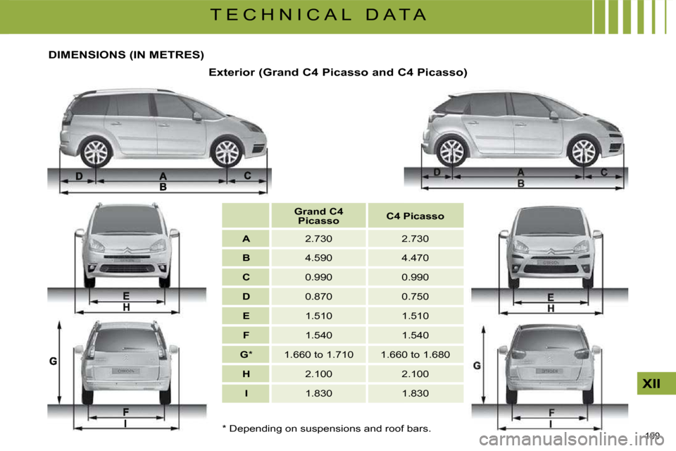 Citroen C4 PICASSO DAG 2009 1.G Owners Manual 199
XII
T E C H N I C A L D A T A * Depending on suspensions and roof bars.
DIMENSIONS (IN METRES)
Exterior (Grand C4 Picasso and C4 Picasso)
Grand C4
Picasso
C4 Picas Citroen C4 PICASSO DAG 2009 1.G Owners Manual 199
XII
T E C H N I C A L D A T A * Depending on suspensions and roof bars.
DIMENSIONS (IN METRES)
Exterior (Grand C4 Picasso and C4 Picasso)
Grand C4
Picasso
C4 Picas
