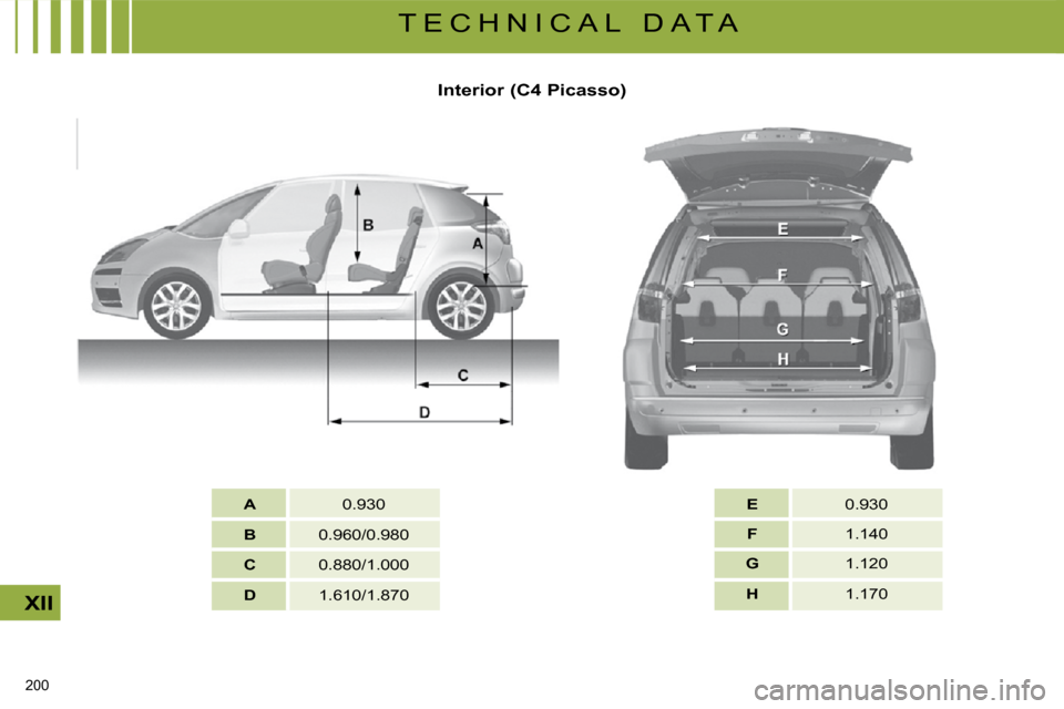 Citroen C4 PICASSO DAG 2009 1.G Owners Manual 200 
XII
T E C H N I C A L   D A T A
   
A       0.930  
   
B       0.960/0.980  
   
C       0.880/1.000  
   
D       1.610/1.870      
E       0.930  
   
F       1.140  
   
G       1.120  
   
H