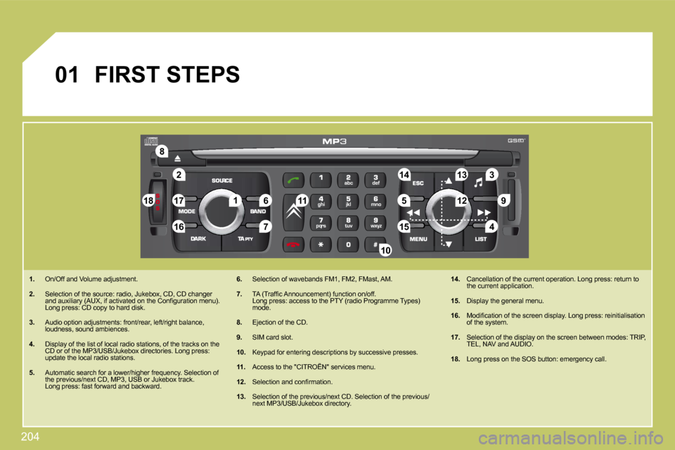 Citroen C4 PICASSO DAG 2009 1.G Owners Manual 204
�2
�8
�1�6
�1�8 �1�7�711 �1�4 �3
�5 �9 �4
�1�5 �1�2
�1�3
�61
10
01
 FIRST STEPS 
   1.   On/Off and Volume adjustment. 
� � �2�.� �  �S�e�l�e�c�t�i�o�n� �o�f� �t�h�e� �s�o�u�r�c�e�:� �r�a�d�i�o�,�