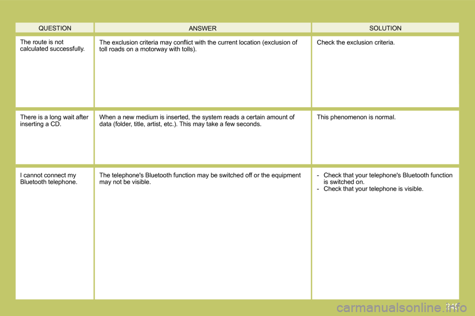 Citroen C4 PICASSO DAG 2009 1.G Owners Manual 245
 QUESTION  SOLUTION  ANSWER 
 The route is not calculated successfully.� � �T�h�e� �e�x�c�l�u�s�i�o�n� �c�r�i�t�e�r�i�a� �m�a�y� �c�o�n�ﬂ� �i�c�t� �w�i�t�h� �t�h�e� �c�u�r�r�e�n�t� �l�o�c�a�t�i�