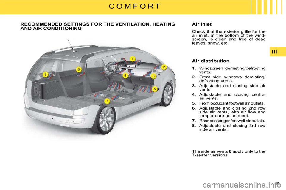 Citroen C4 PICASSO DAG 2009 1.G Owners Manual 45 
III
C O M F O R T
           RECOMMENDED SETTINGS FOR THE VENTILATION, HEATING AND AIR CONDITIONING   Air inlet  
 Check  that  the  exterior  grille  for  the  
air  inlet,  at  the  bottom  of  