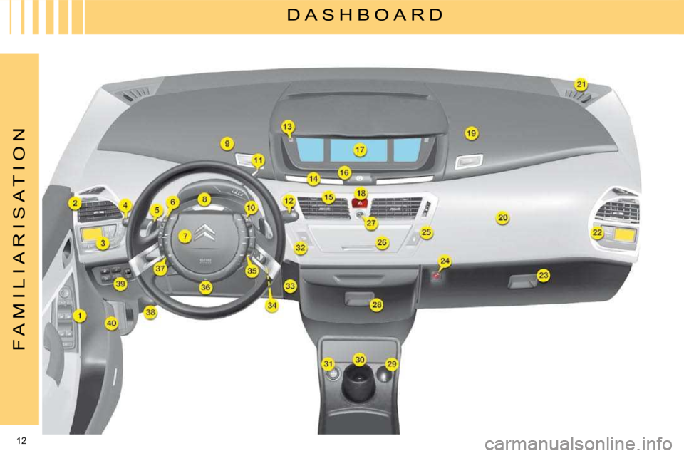Citroen C4 PICASSO DAG 2009 1.G Owners Manual 12 
F A M I L I A R I S A T I O N
 D A S H B O A R D   
