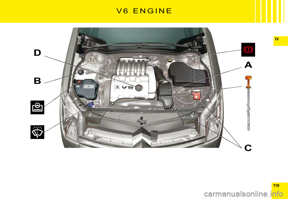 Citroen C6 DAG 2009 1.G Owners Manual 119
IV
D
B
A
C
V 6   E N G I N E           