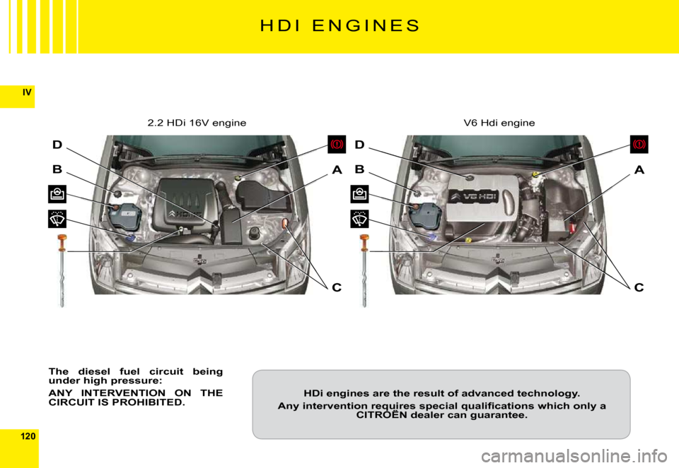 Citroen C6 DAG 2009 1.G Owners Manual 120
IV
D
BA
C
D
BA
C
H D I   E N G I N E S
The  diesel  fuel  circuit  being under high pressure:
ANY  INTERVENTION  ON  THE CIRCUIT IS PROHIBITED.
2.2 HDi 16V engineV6 Hdi engine
HDi engines are the 