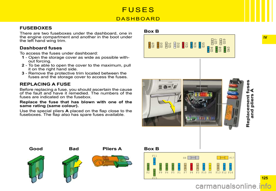 Citroen C6 DAG 2009 1.G Owners Manual 125
IV
F2 F9 F6 F5 F1 F7 F4 F3 F10 F8 F13 F12 F14F17
SH
F11 
F15
F15
G29 G30 G31 G32
G33 G34 G35
G36 G38 G40 G37 G39
F U S E S
D A S H B O A R D
FUSEBOXES
There  are  two  fuseboxes  under  the  dashb