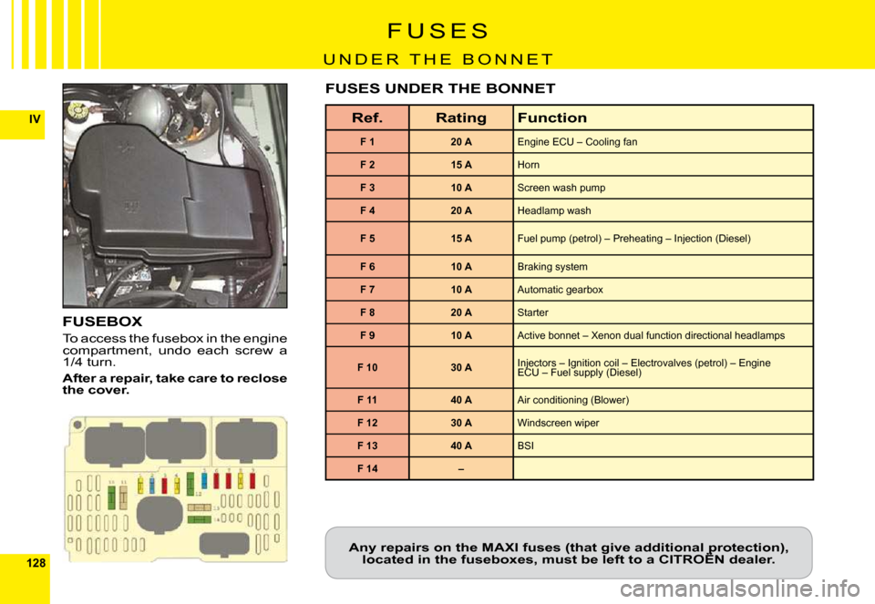 Citroen C6 DAG 2009 1.G User Guide 128
IV
F U S E S
U N D E R   T H E   B O N N E T
FUSEBOX
To access the fusebox in the engine compartment,  undo  each  screw  a �1�/�4� �t�u�r�n�.
After a repair, take care to reclose the cover.
Ref.R